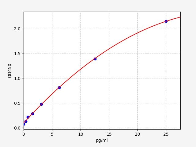 ERB0126-HS Standard Curve Image