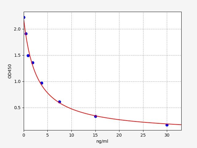 ERB0148 Standard Curve Image