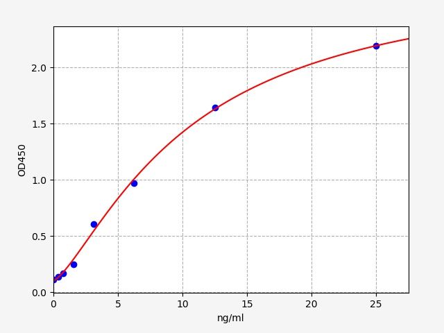 ERB0152 Standard Curve Image