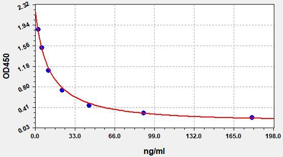 ERB0169 Standard Curve Image