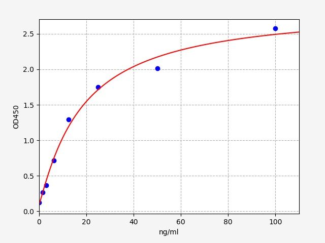 ERB0176 Standard Curve Image