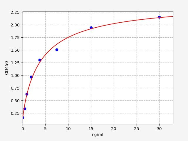 ERB0200 Standard Curve Image