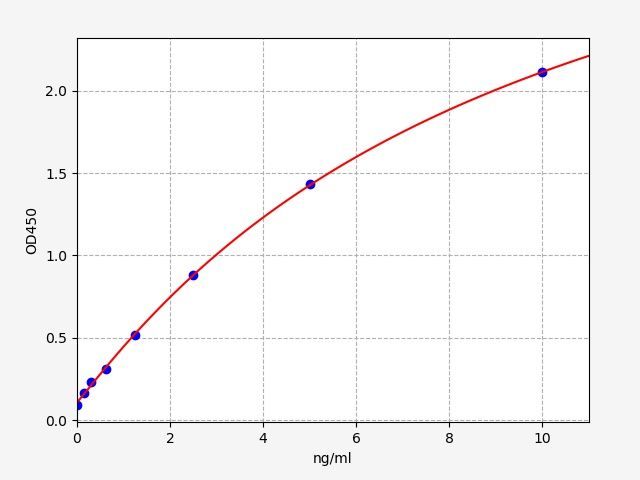 ERB0267 Standard Curve Image