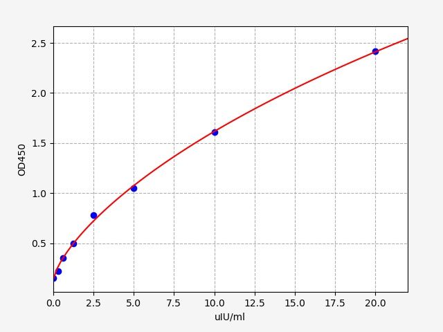 ESH0072 Standard Curve Image