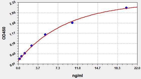 EU2614 Standard Curve Image