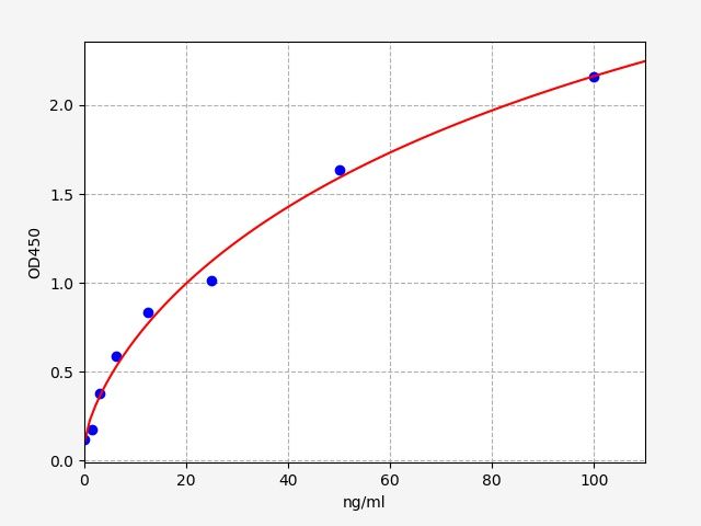 EU6163 Standard Curve Image