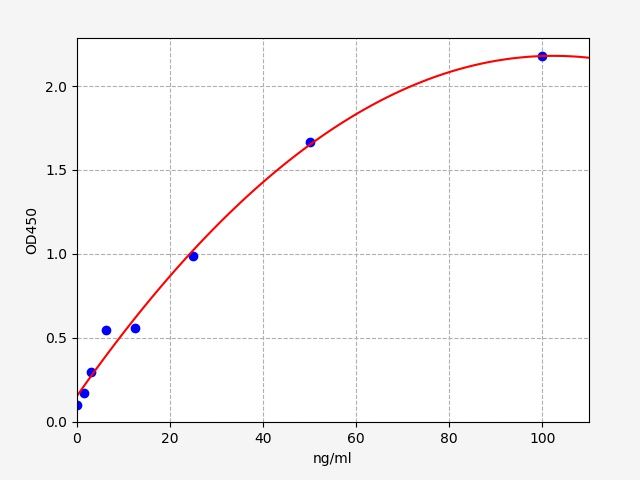 EU6182 Standard Curve Image
