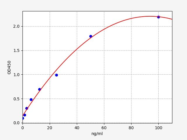 EU6344 Standard Curve Image