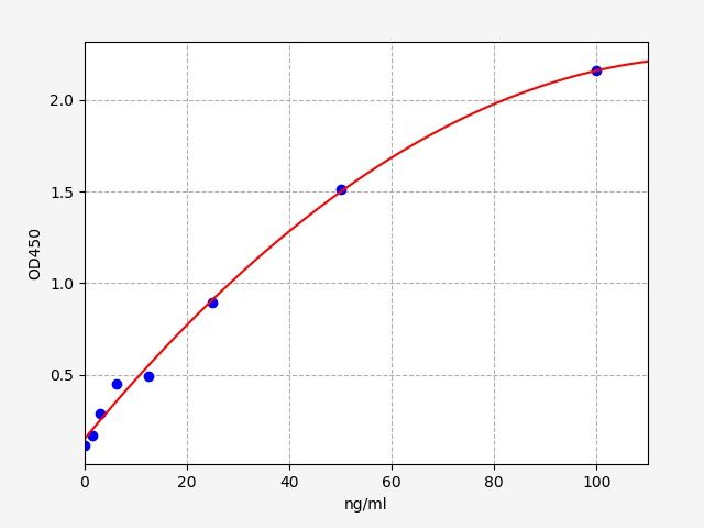 EU6346 Standard Curve Image