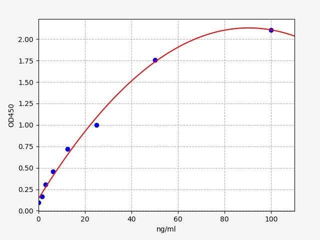 EU6349 Standard Curve Image