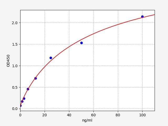 QT-EH0418-1S Standard Curve Image