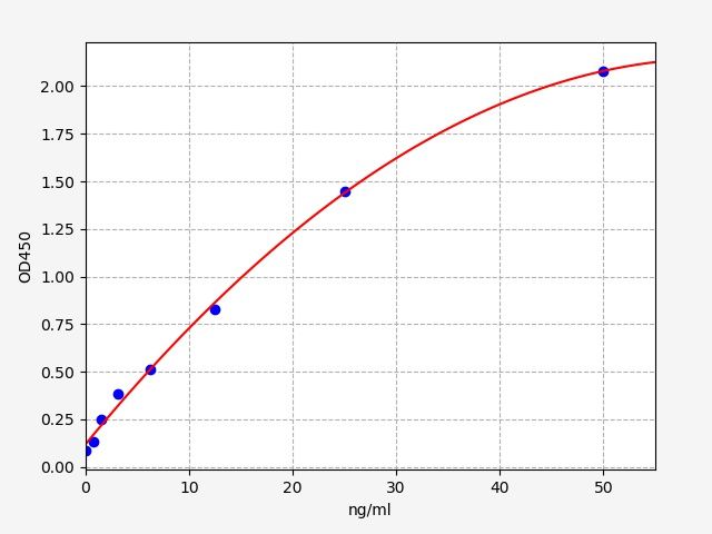 QT-ER0052 Standard Curve Image