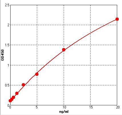 QT-ER2130 Standard Curve Image